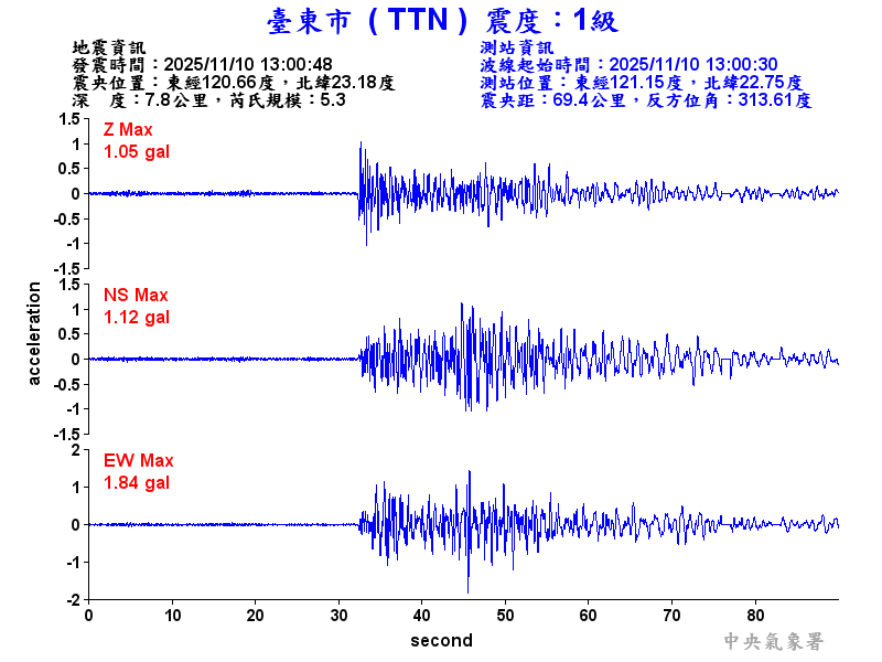 臺東市 1級震波圖