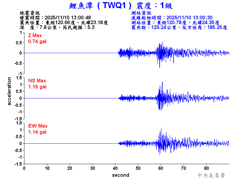 鯉魚潭 1級震波圖