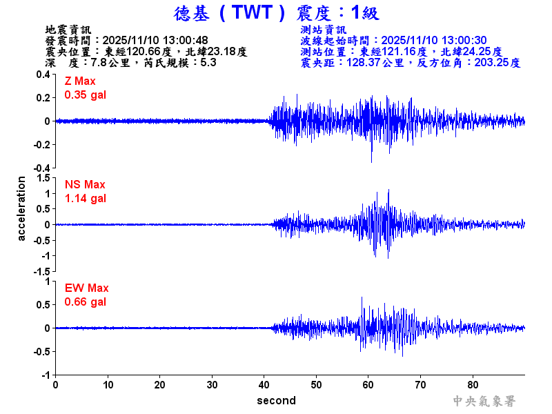 德基  1級震波圖
