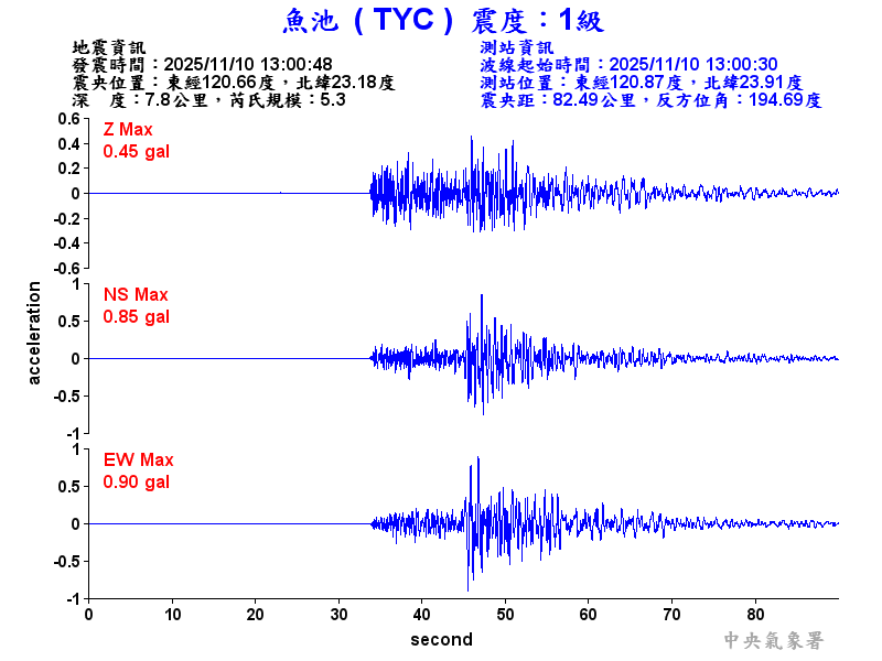 魚池  1級震波圖