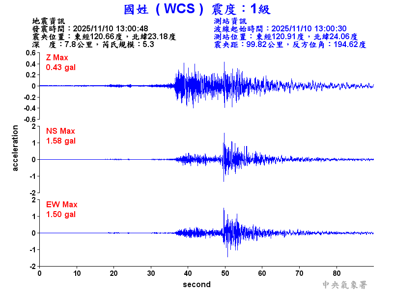 國姓  1級震波圖