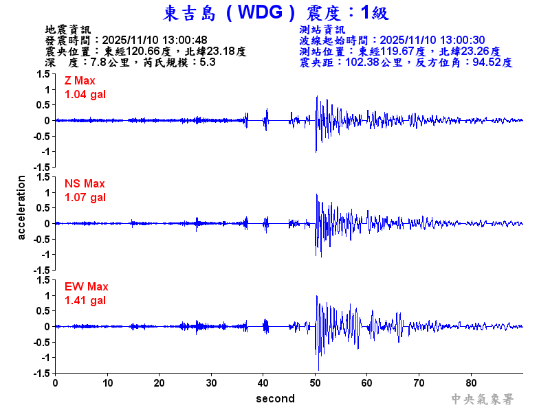 東吉島 1級震波圖