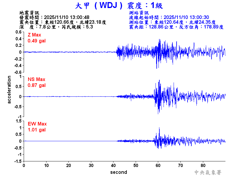 大甲  1級震波圖