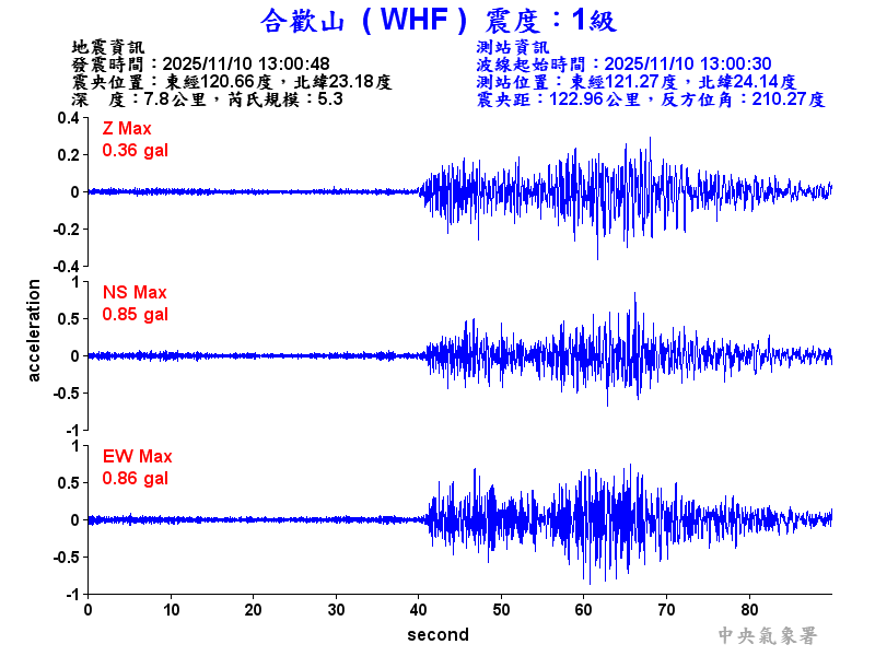 合歡山 1級震波圖