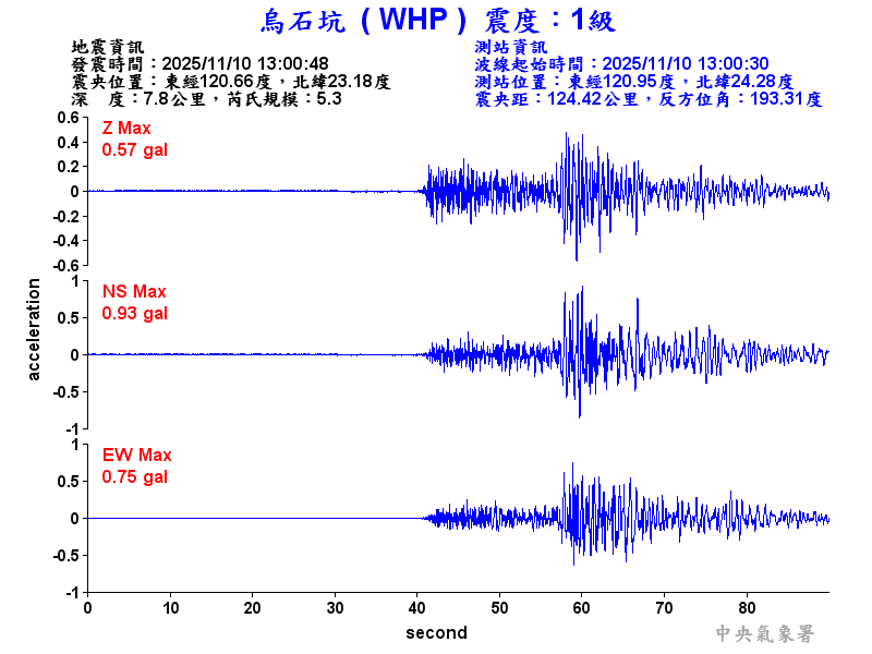 烏石坑 1級震波圖