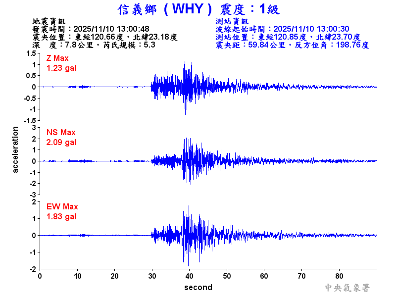 信義鄉 1級震波圖