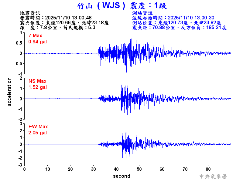 竹山  1級震波圖
