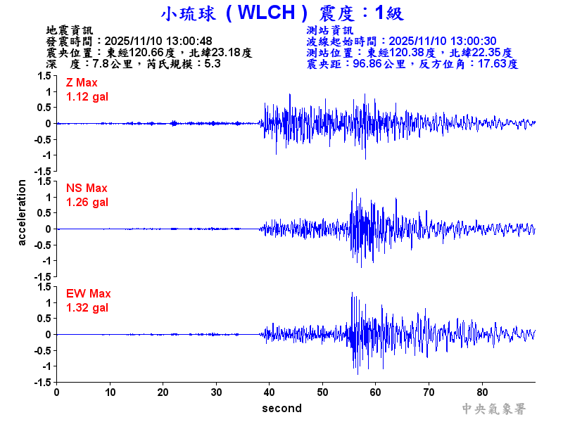 小琉球 1級震波圖