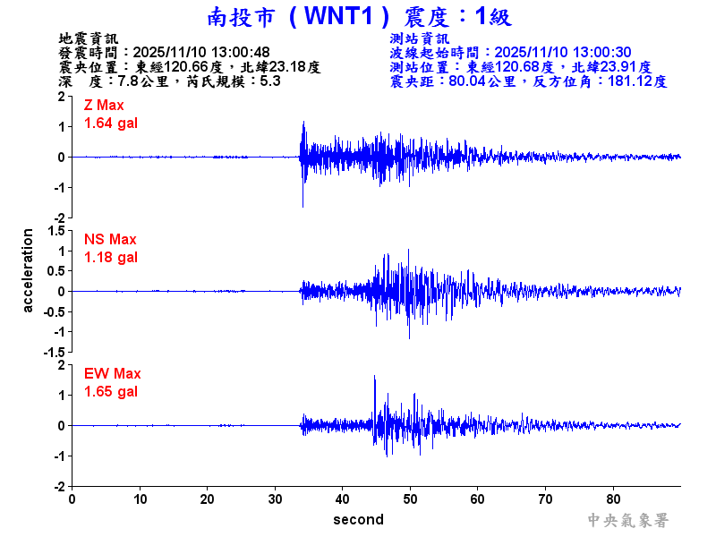 南投市 1級震波圖