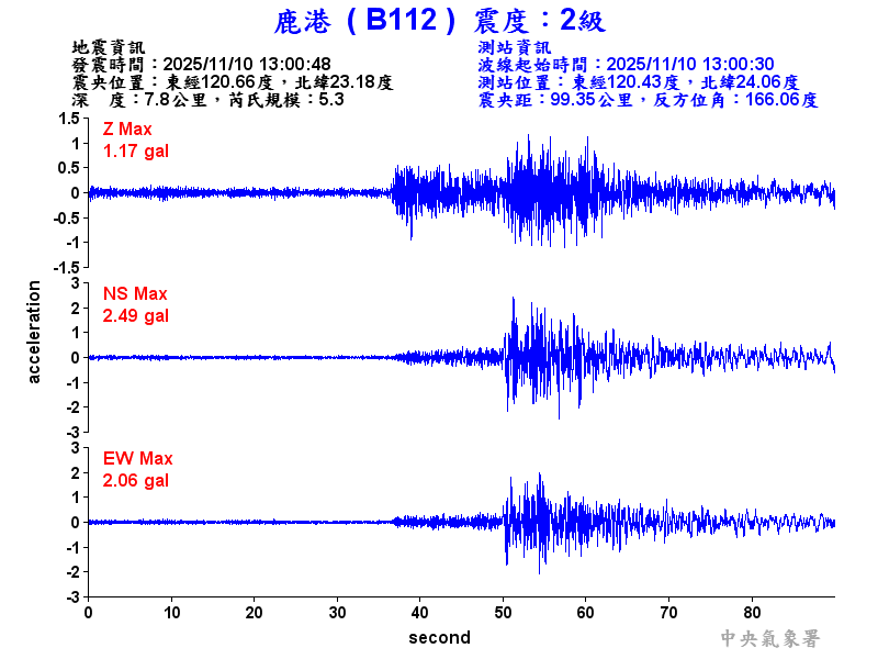 鹿港  2級震波圖
