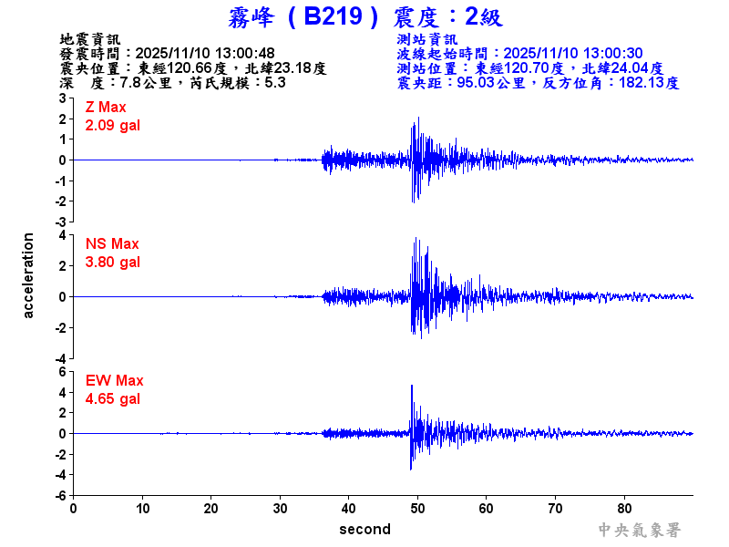 霧峰  2級震波圖