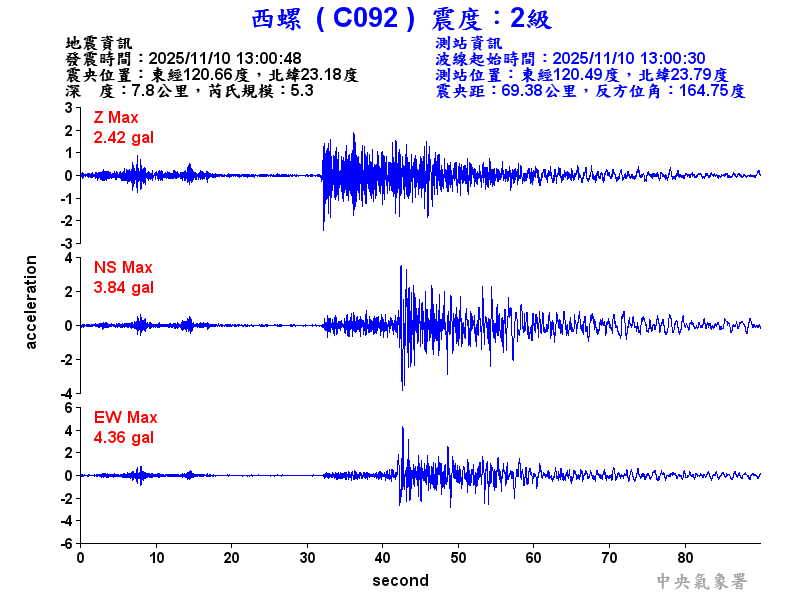 西螺  2級震波圖