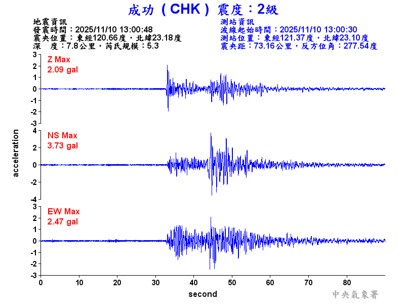 成功  2級震波圖