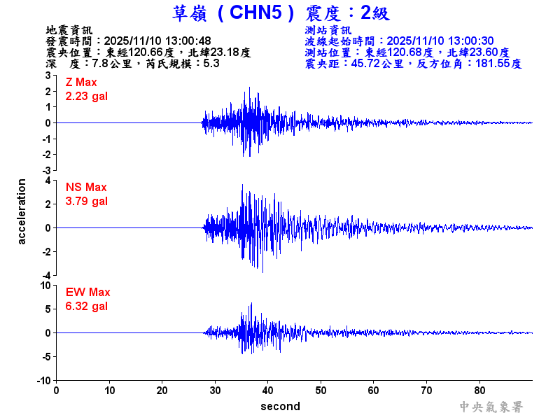 草嶺  2級震波圖