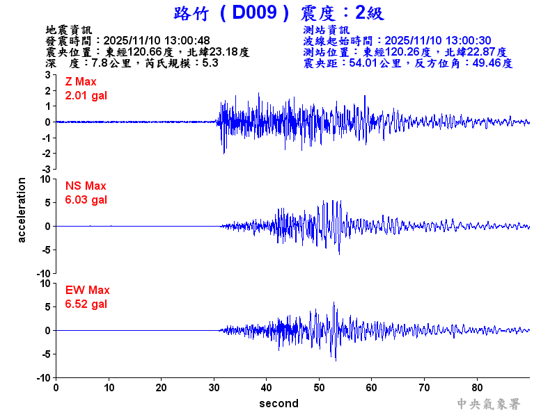 路竹  2級震波圖