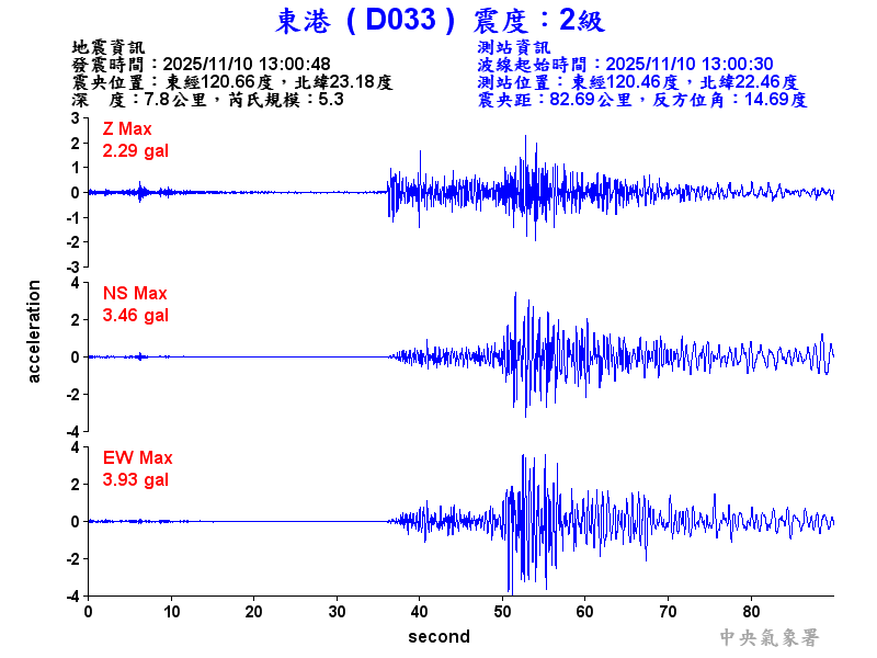 東港  2級震波圖