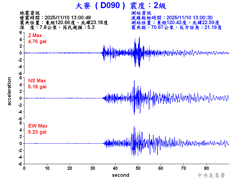 大寮  2級震波圖