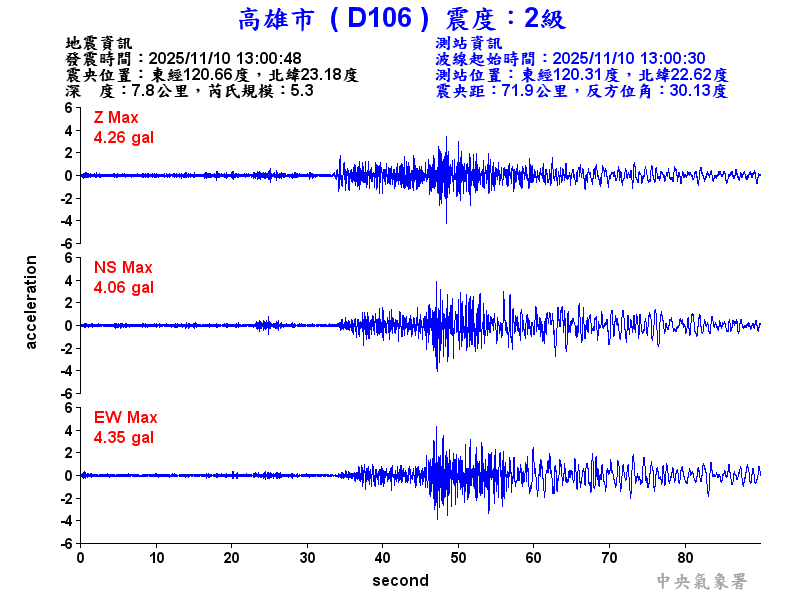 高雄市 2級震波圖