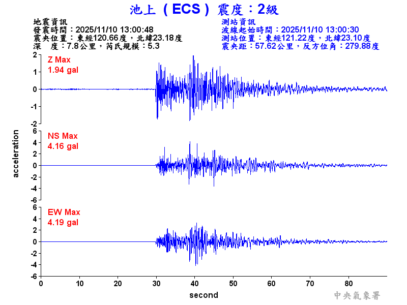 池上  2級震波圖