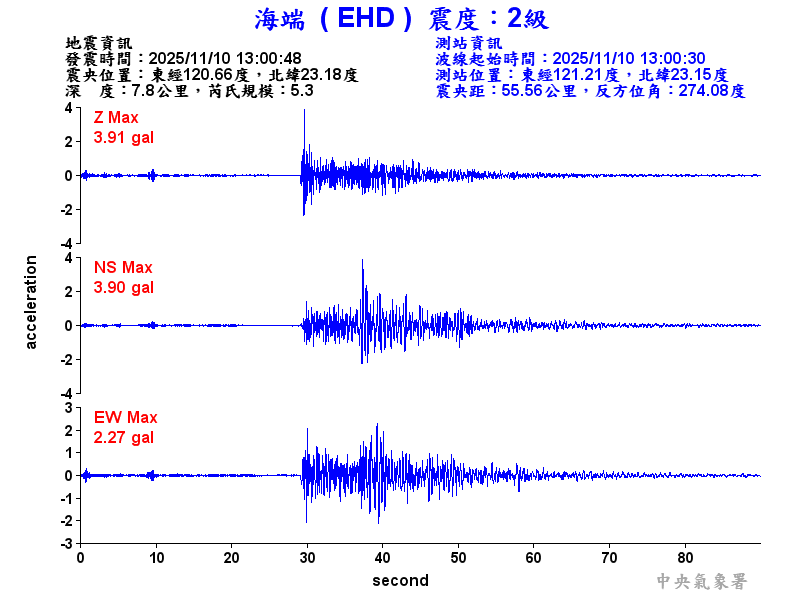 海端  2級震波圖