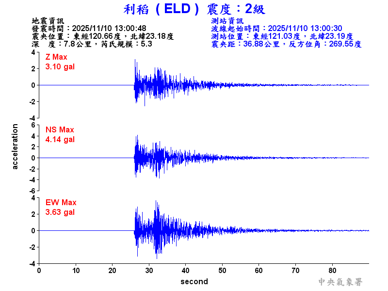 利稻  2級震波圖