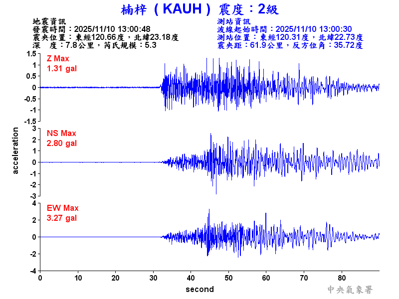 楠梓  2級震波圖