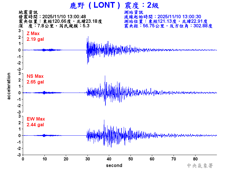 鹿野  2級震波圖