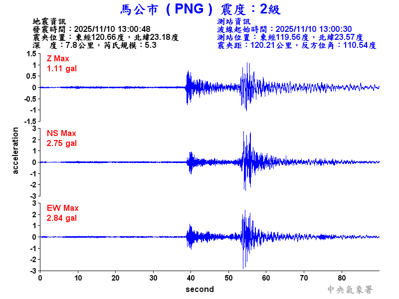 馬公市 2級震波圖