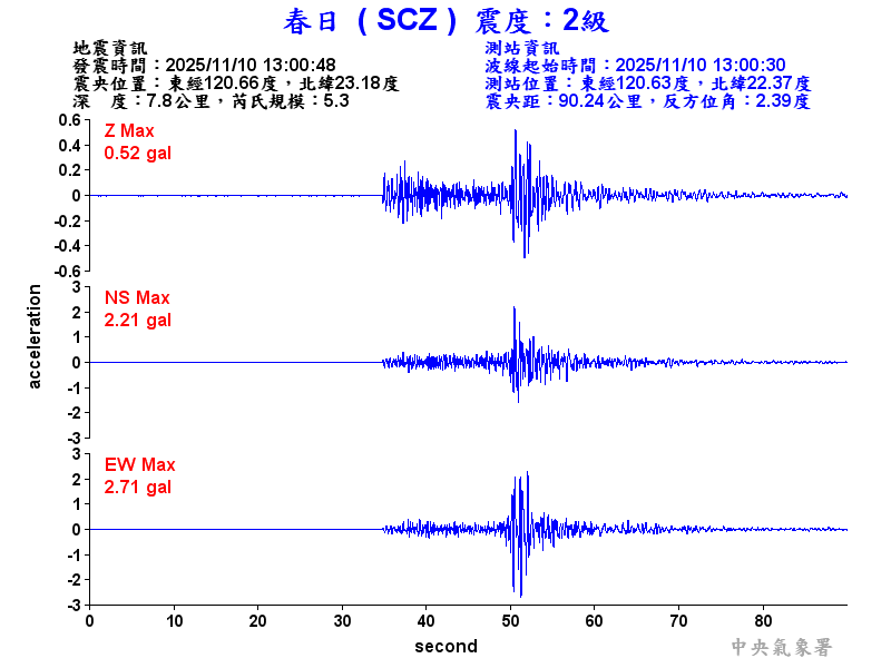 春日  2級震波圖