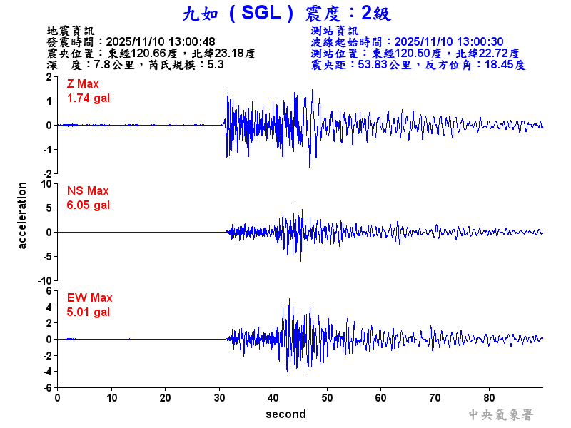 九如  2級震波圖