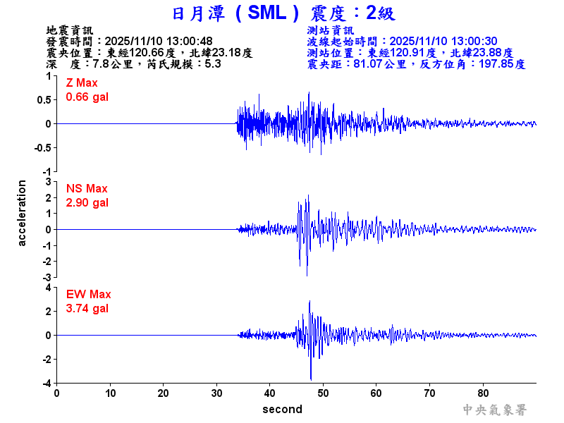 日月潭 2級震波圖