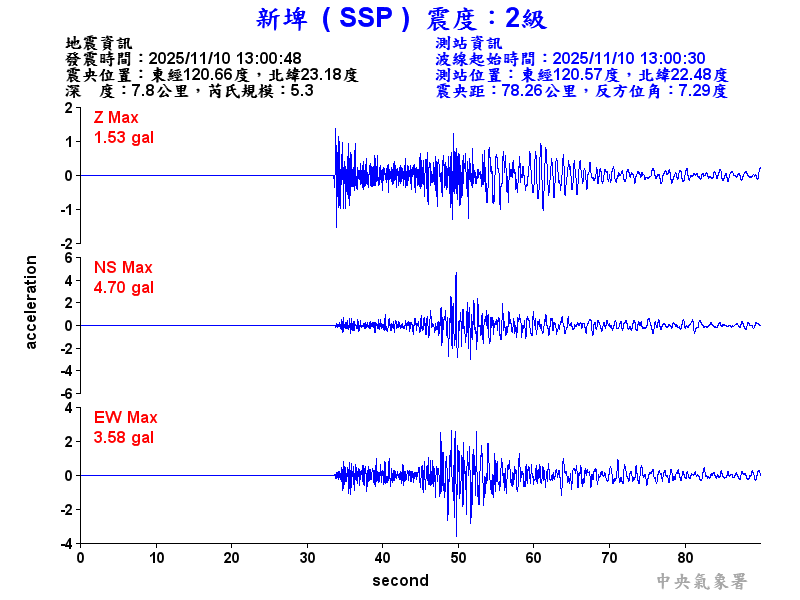 新埤  2級震波圖