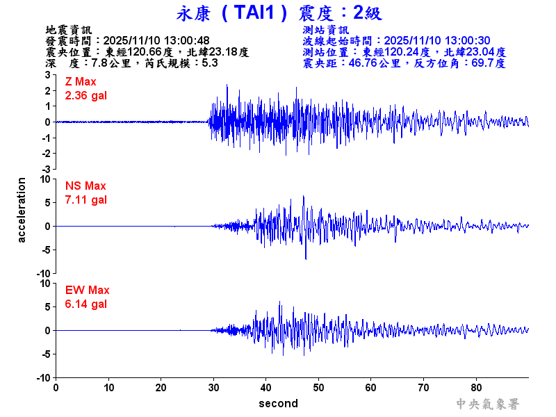 永康  2級震波圖