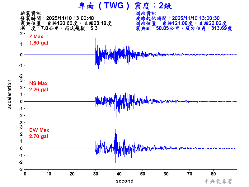 卑南  2級震波圖