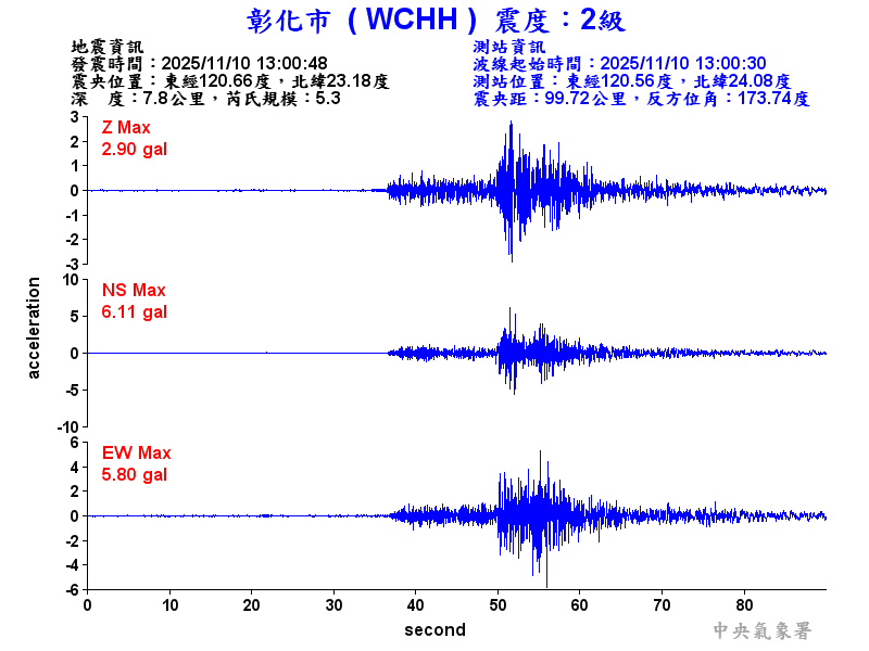 彰化市 2級震波圖