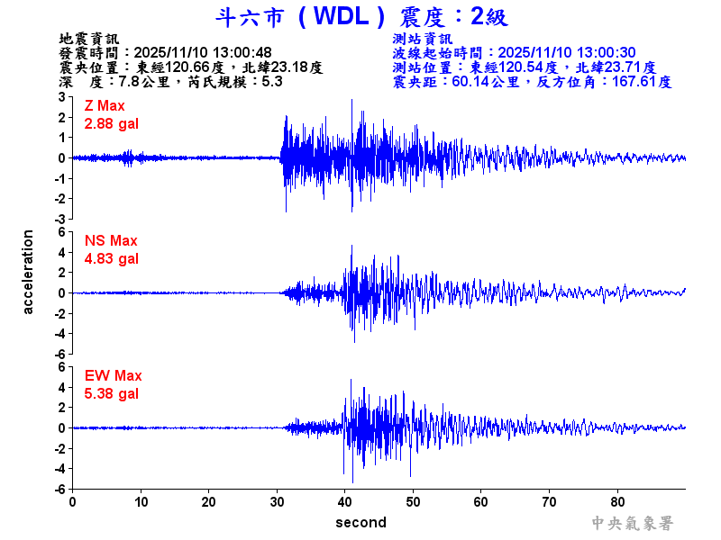 斗六市 2級震波圖
