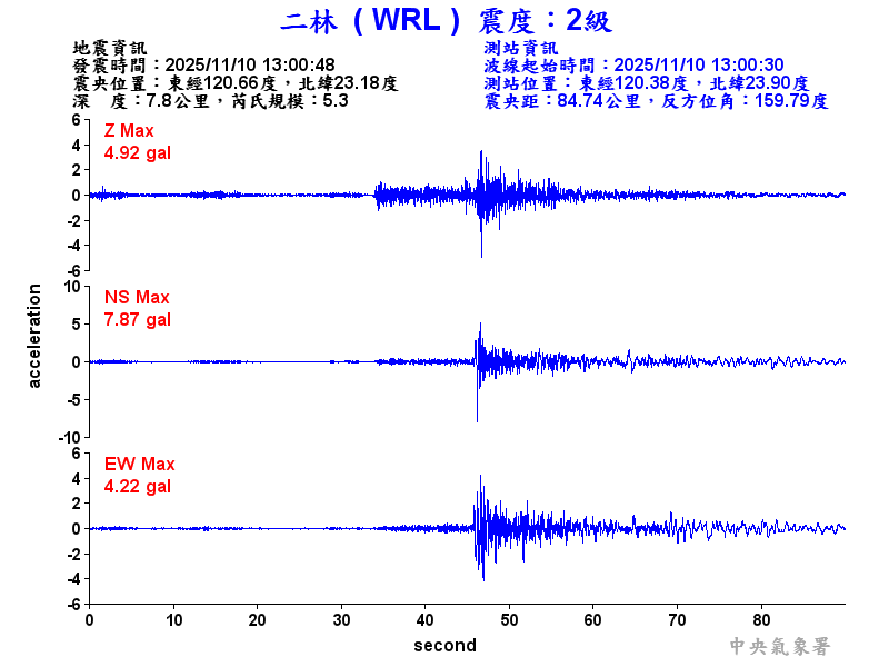 二林  2級震波圖