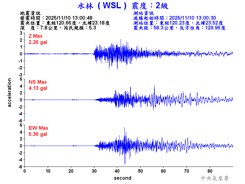 水林  2級震波圖