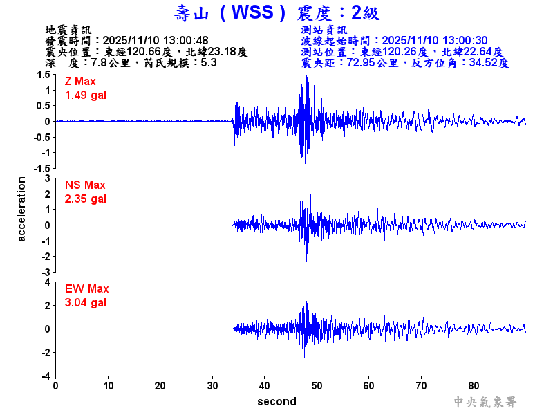 壽山  2級震波圖