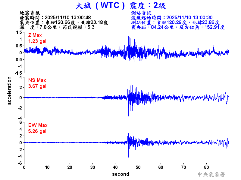 大城  2級震波圖