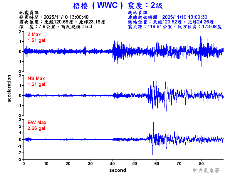 梧棲  2級震波圖