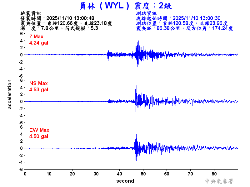 員林  2級震波圖