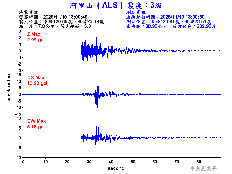 阿里山 3級震波圖