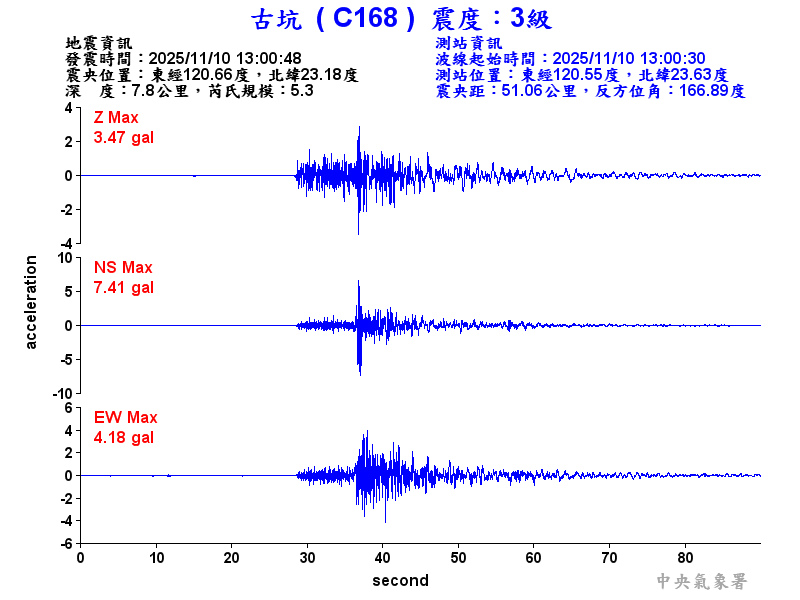古坑  3級震波圖
