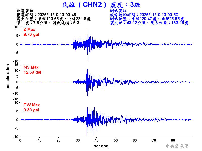 民雄  3級震波圖