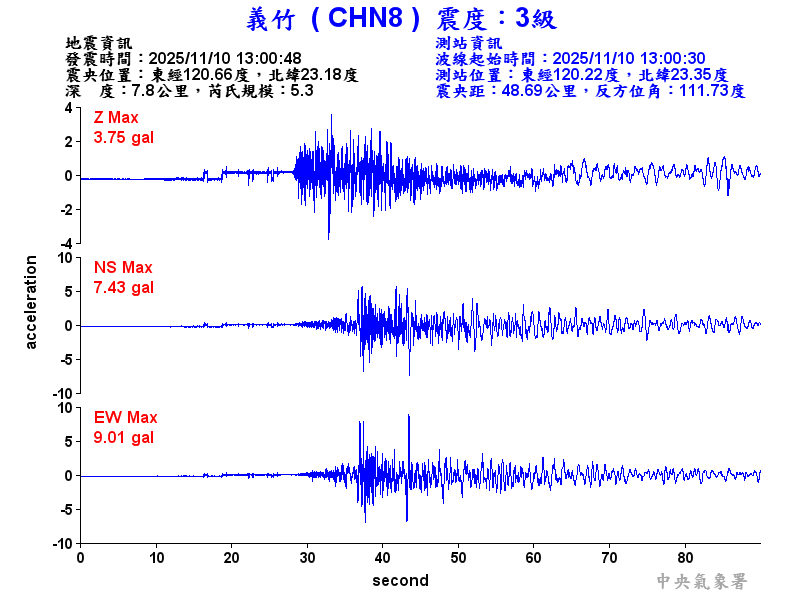 義竹  3級震波圖