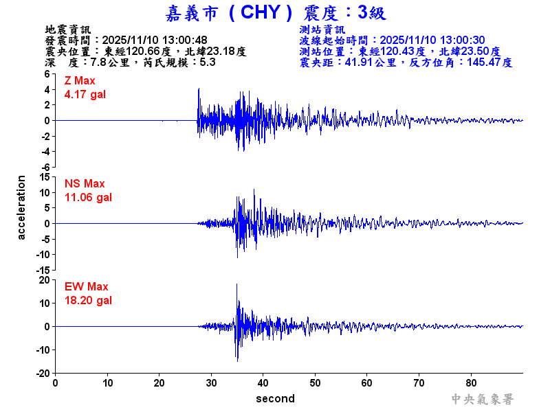 嘉義市 3級震波圖