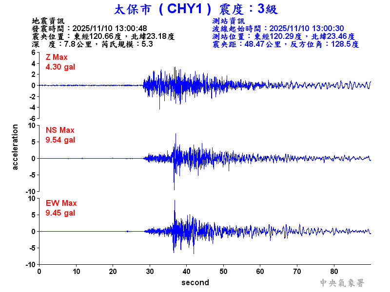 太保市 3級震波圖