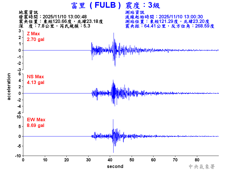 富里  3級震波圖