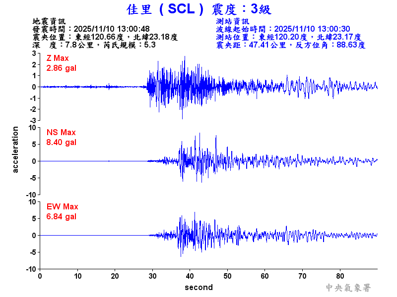 佳里  3級震波圖